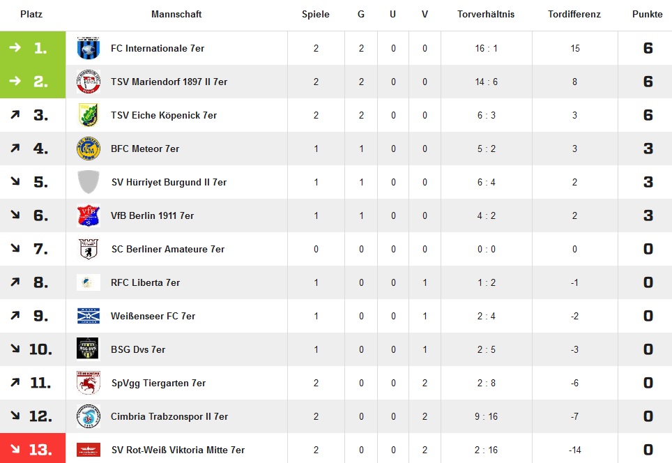 40er-Tabelle